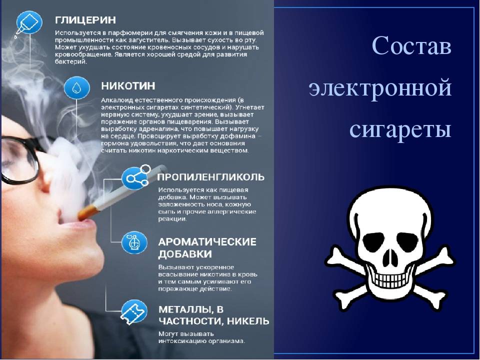 Запах табака какой. Вред электронных сигарет. Вред электронных сигарет для подростков. Вред курения электронных сигарет. Электронный сигареты вредны для здоровья.